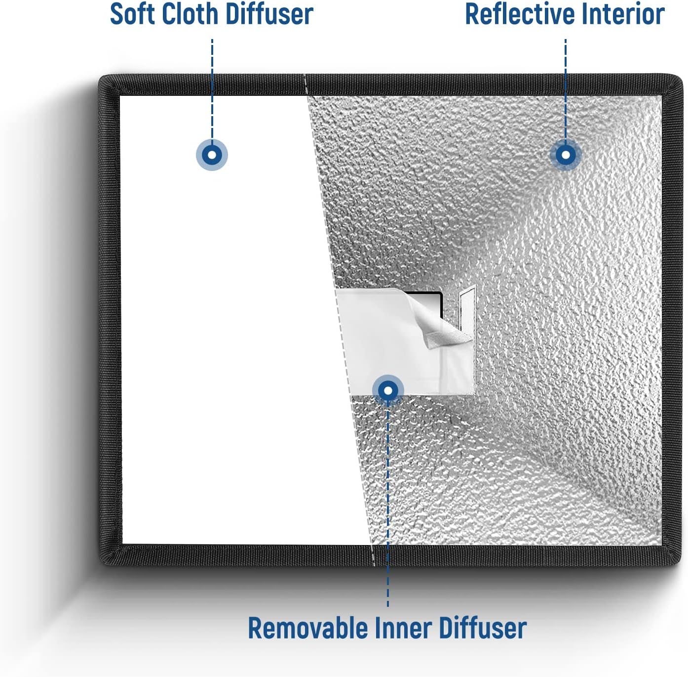 NEEWER Flash Diffuser Light Softbox - Image 13