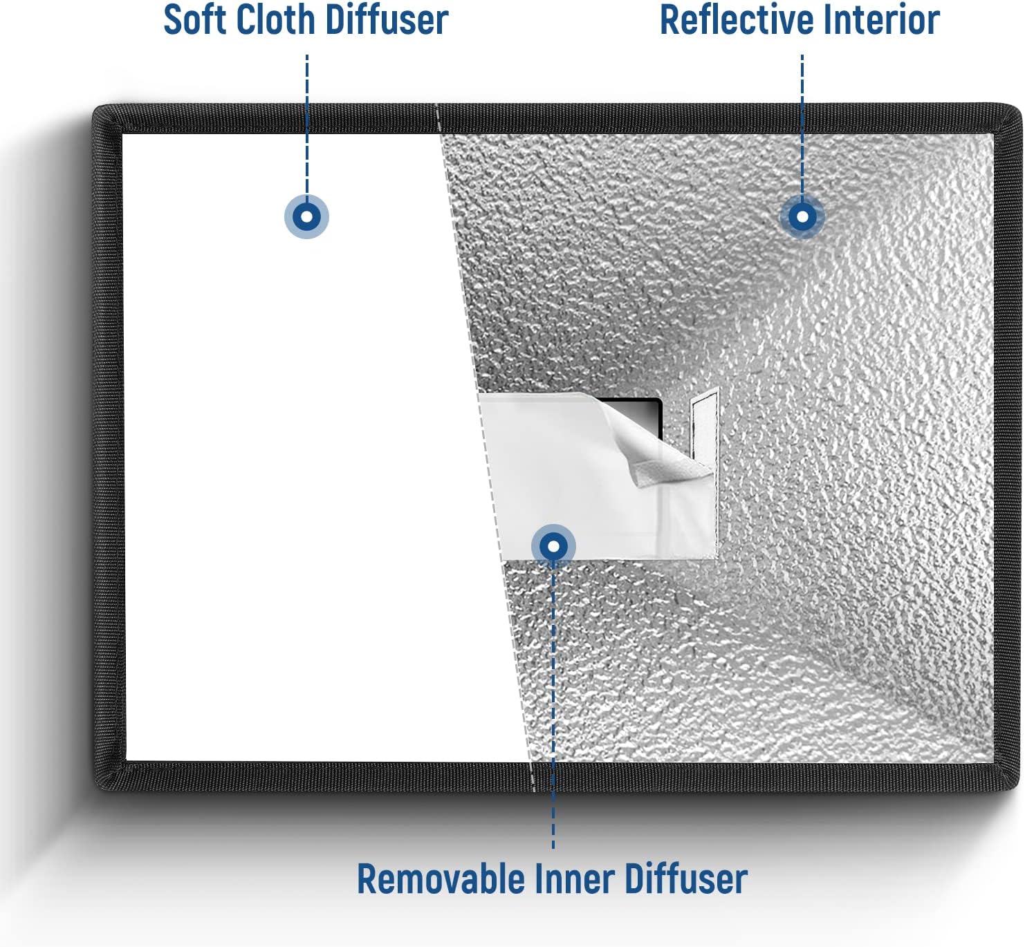 NEEWER Flash Diffuser Light Softbox - Image 22