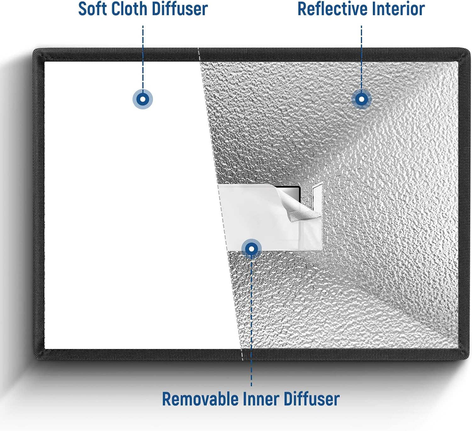 NEEWER Flash Diffuser Light Softbox - Image 31