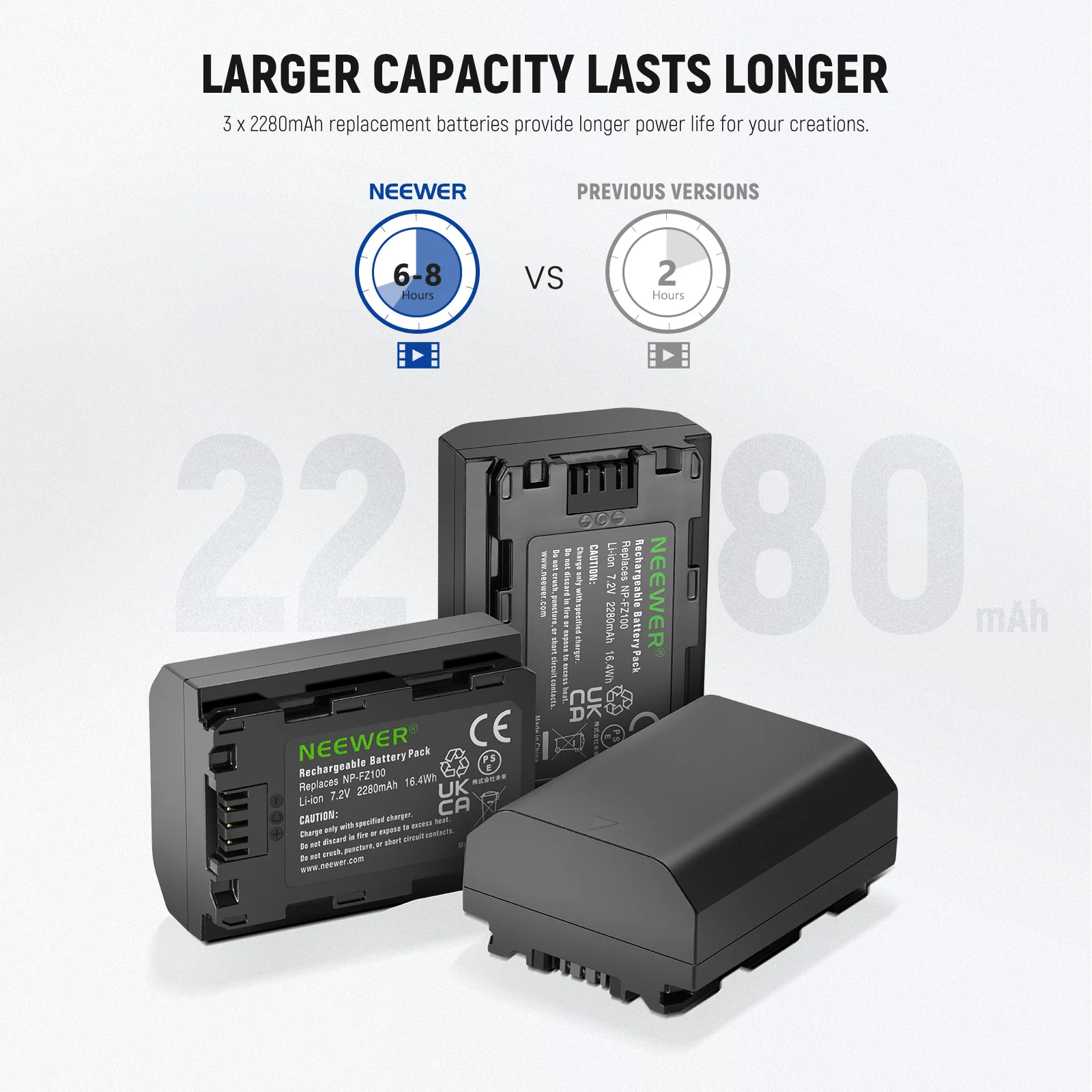 NEEWER 3 Pack NP-FZ100 Sony Replacement Battery and Charger Set - Image 7