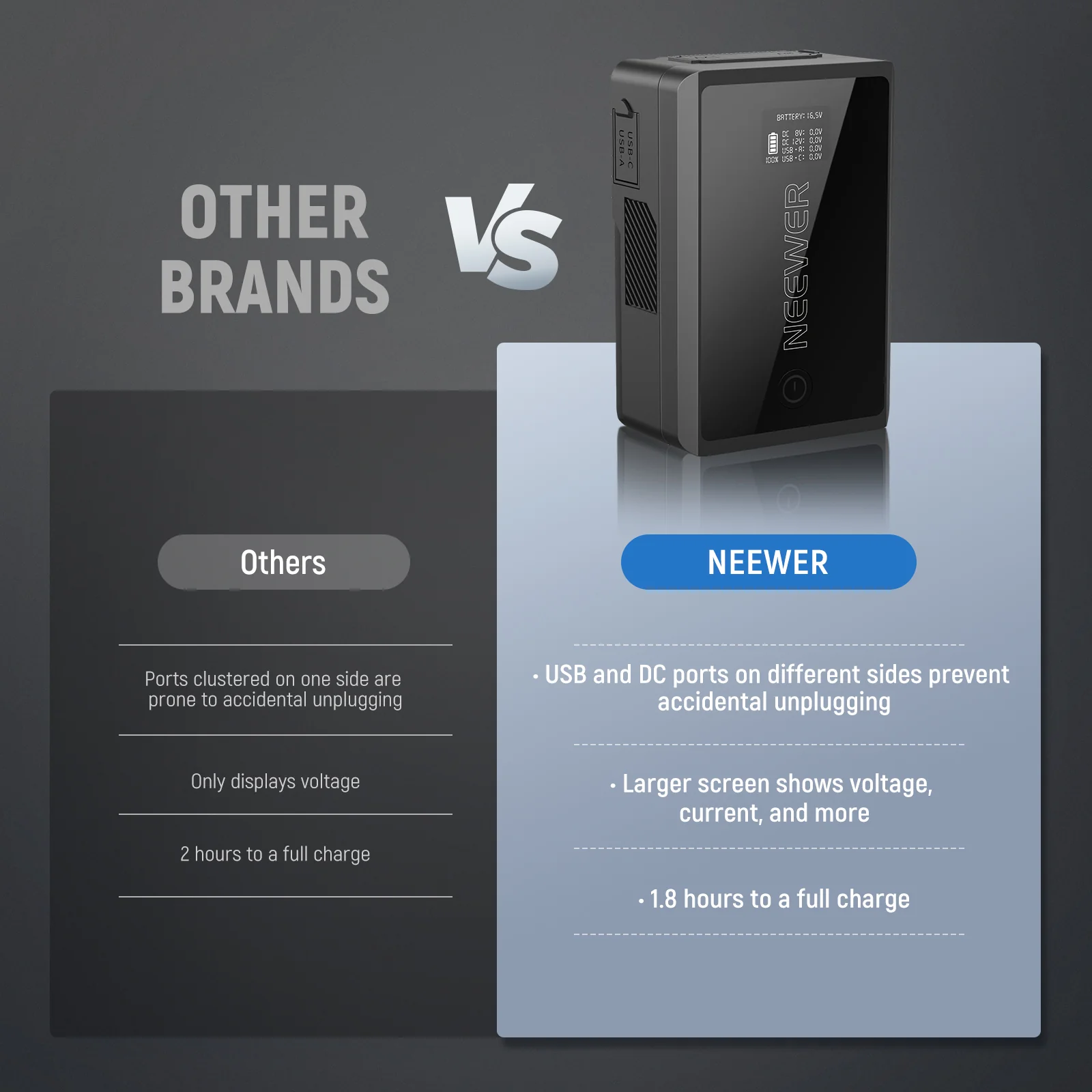 NEEWER V Mount Battery PS050E 3450mAh 50Wh 14.54V - Image 5