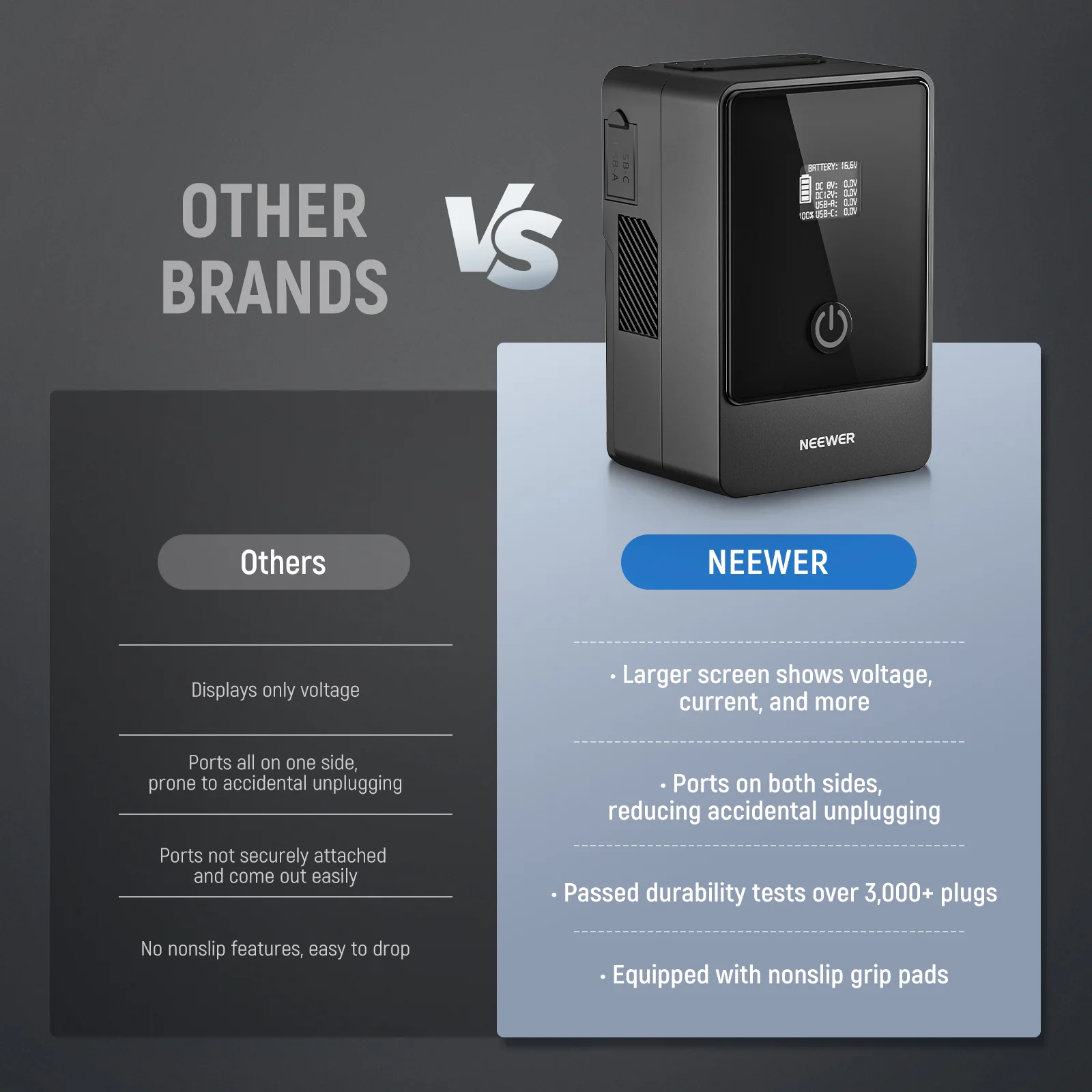 NEEWER V Mount Battery PS099E/PS099F 6800mAh 14.5V 99Wh - Image 24