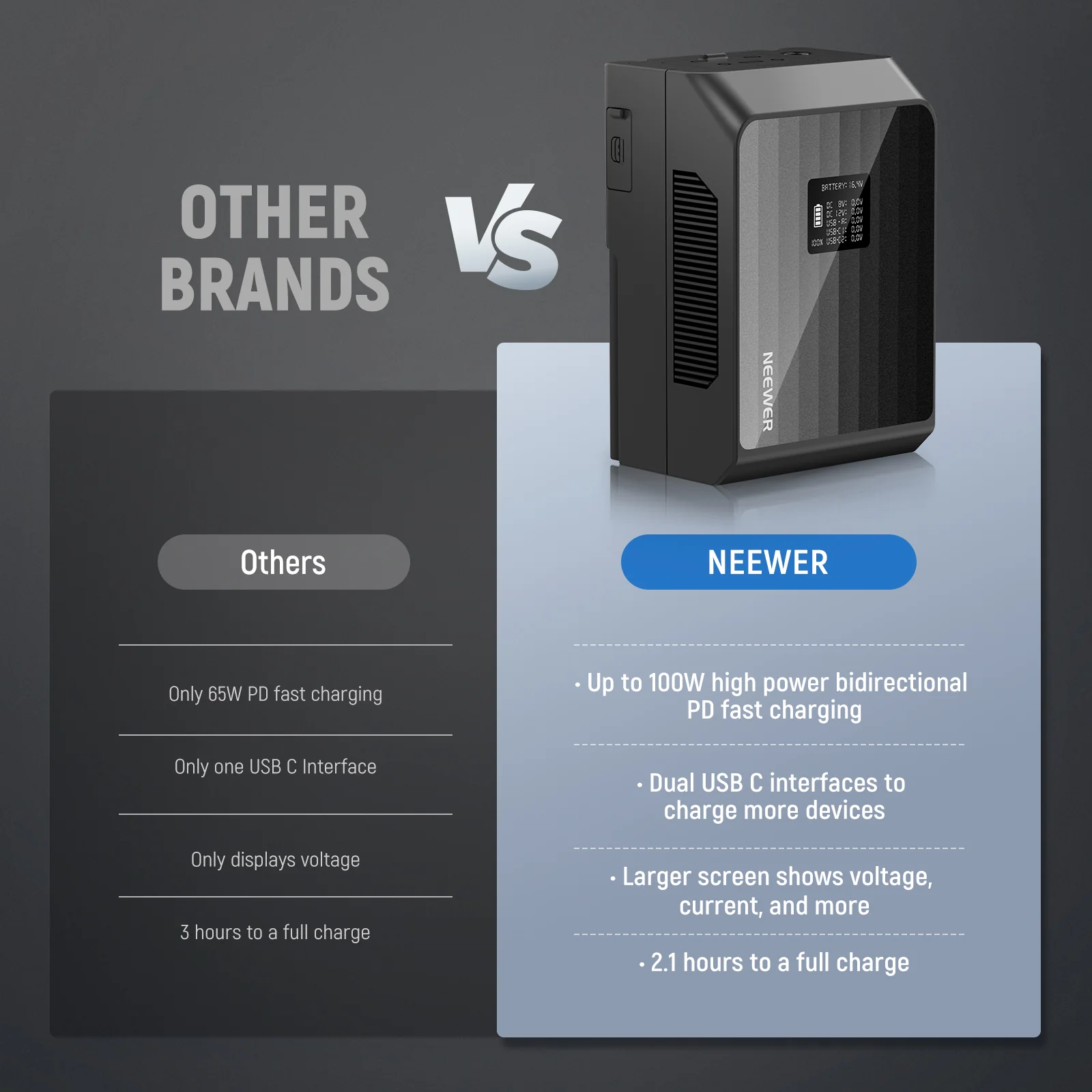 NEEWER V Mount Battery PS099EP 6800mAh 99Wh - Image 5