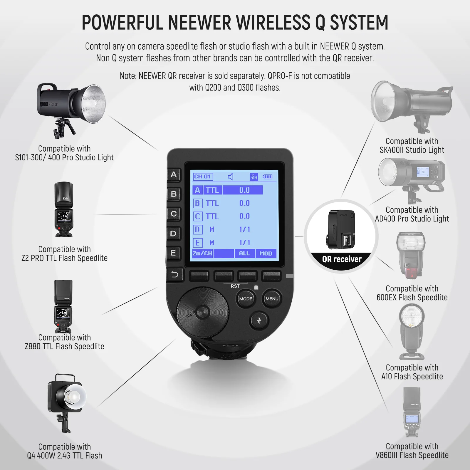 NEEWER QPRO TTL Wireless Trigger for Camera - Image 22