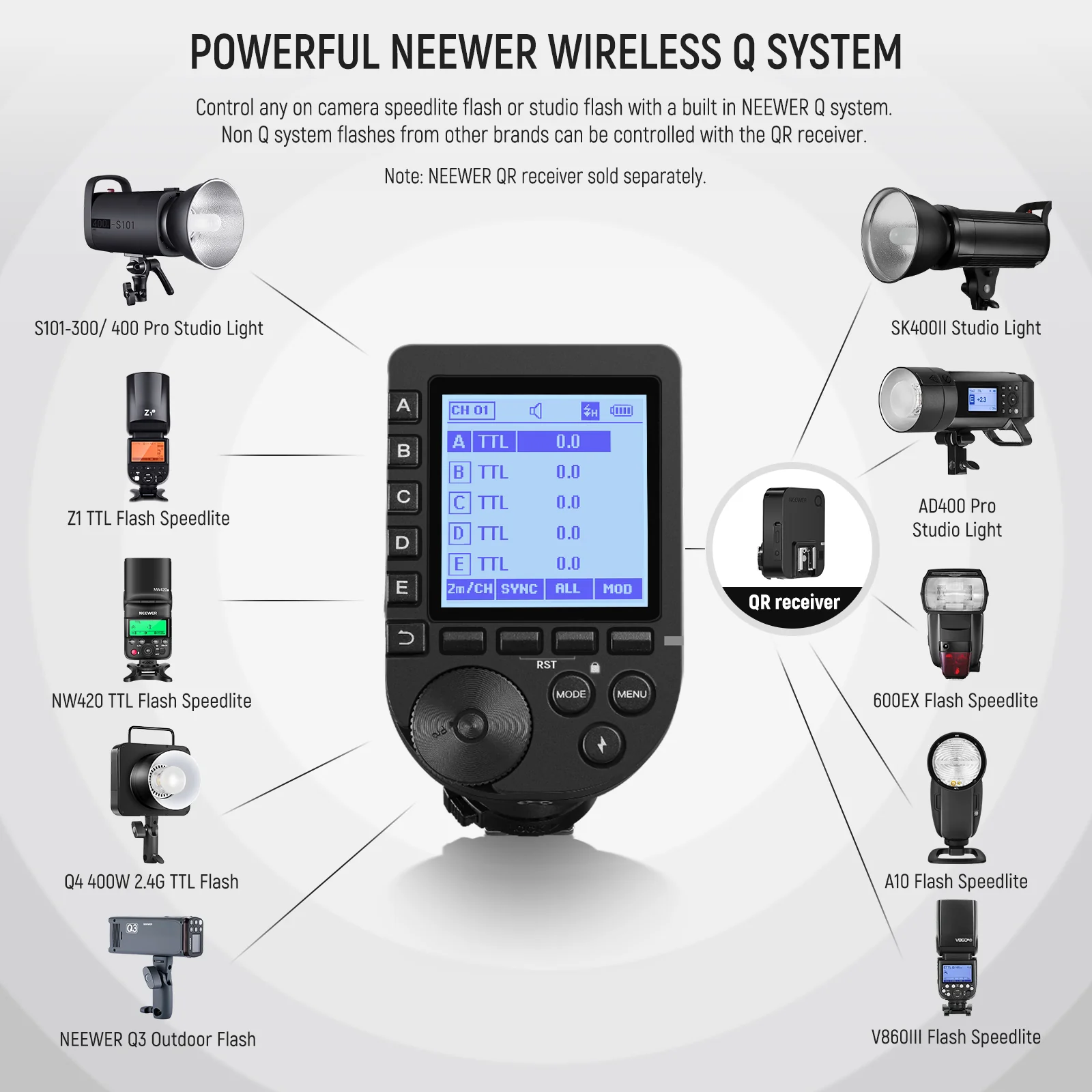 NEEWER QPRO TTL Wireless Trigger for Camera - Image 34