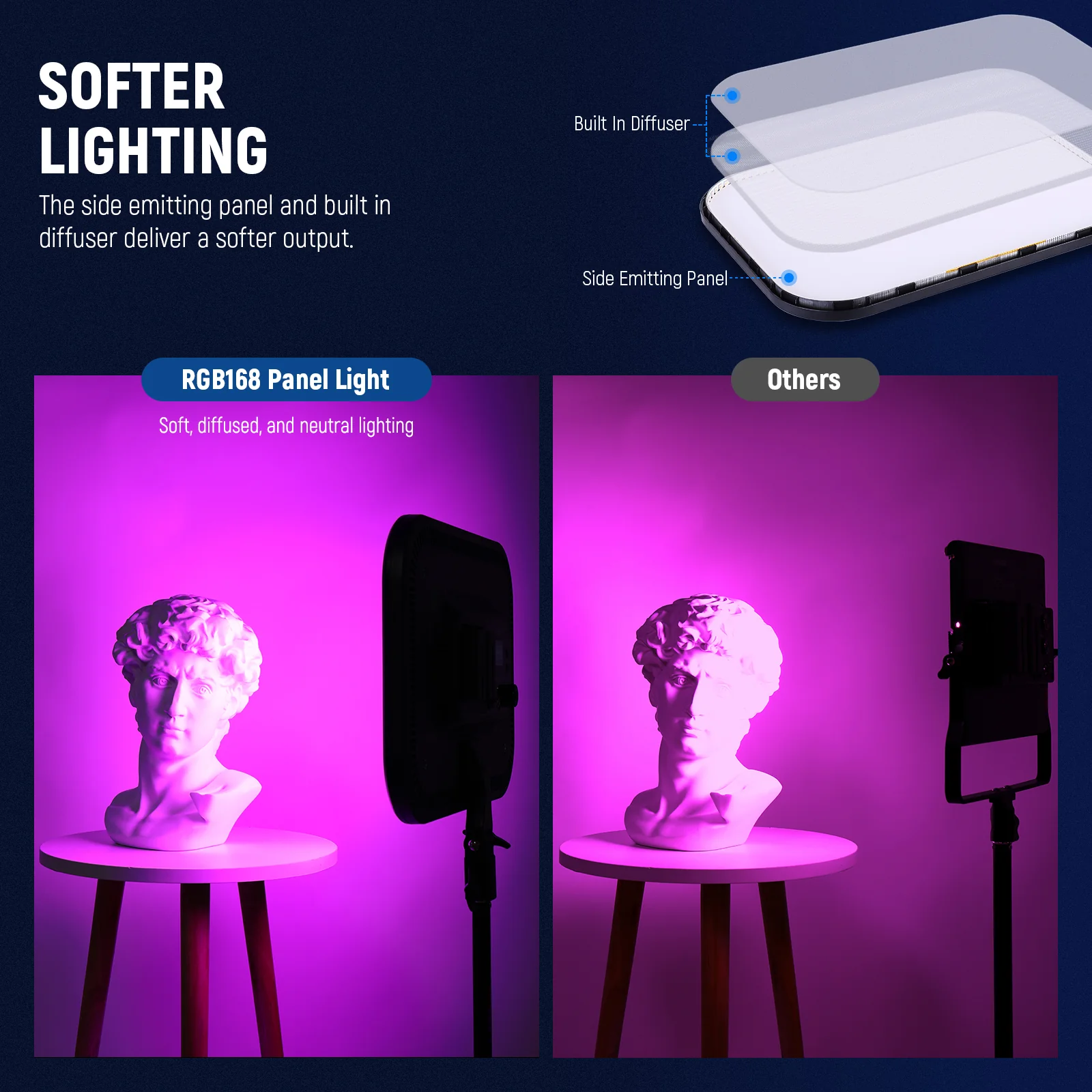 NEEWER RGB168 18.3 Inch LED Panel Video Light - Image 4