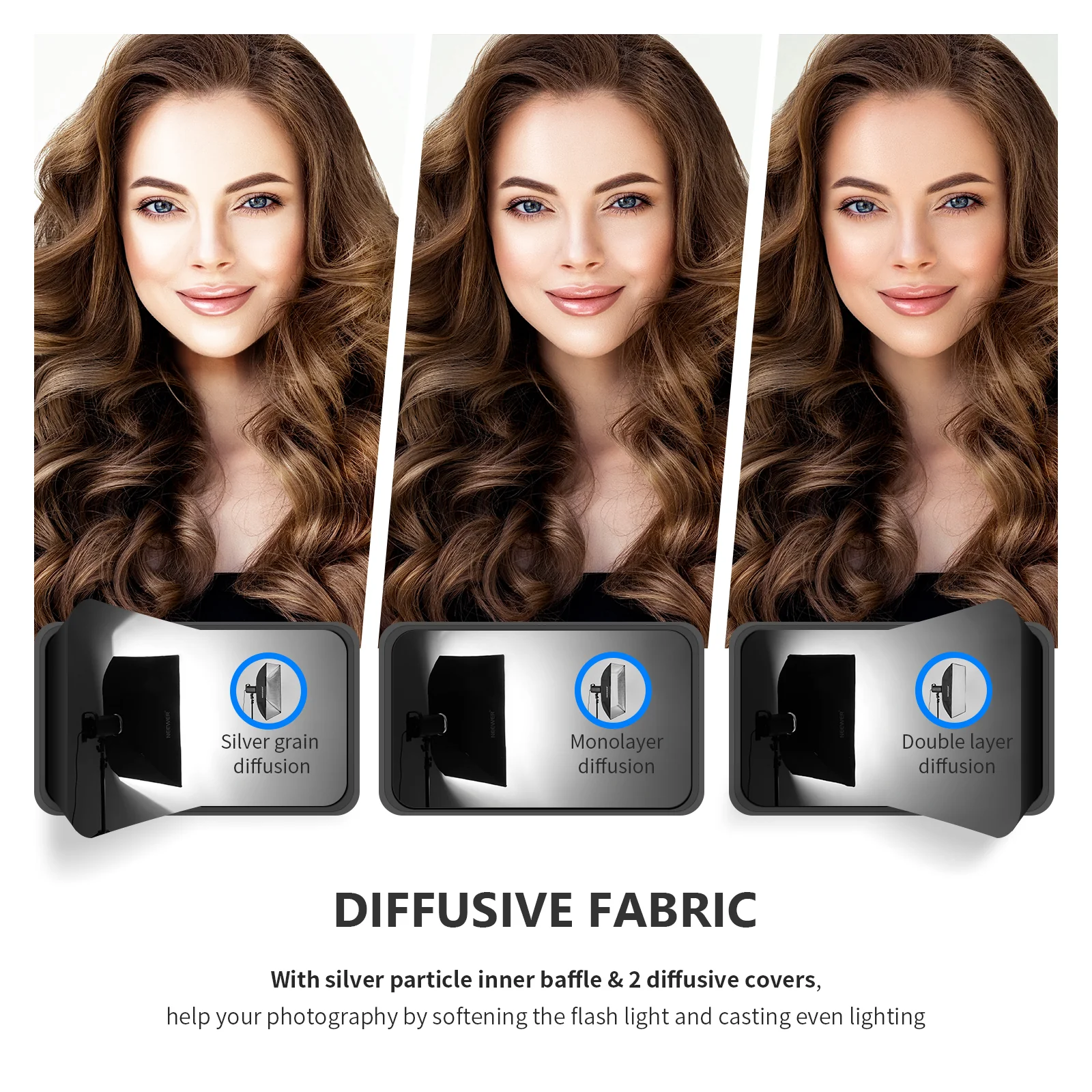 NEEWER SB-BW6090 60x90cm/23.6"x35.4" Rectangular Softbox - Image 3